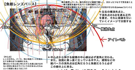 魚眼透視人物|魚眼パースの描き方講座！レンズの歪みをイラストで。